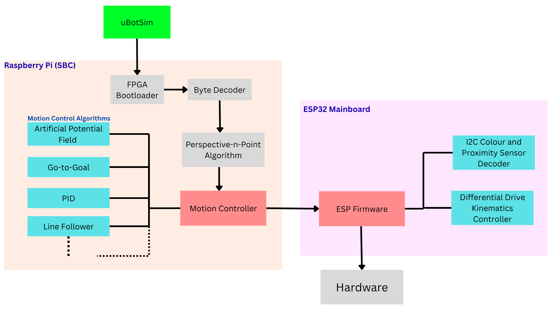 Software Architecture